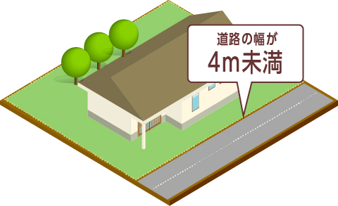 細街路